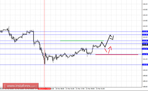 forex-fractal-analysis-23-03-2016-4.png