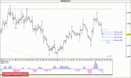 forex-wave-analysis-23-03-2016-2.gif