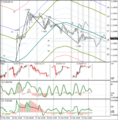 forex-eurusd-23-03-2016.png