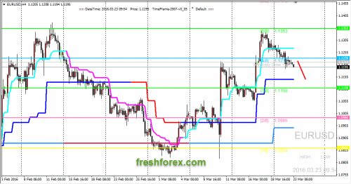 forex-trading-23-03-2016-1.png