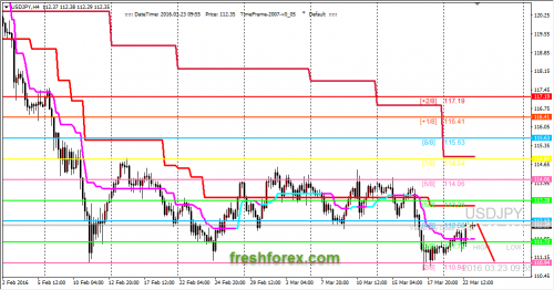 forex-trading-23-03-2016-3.png