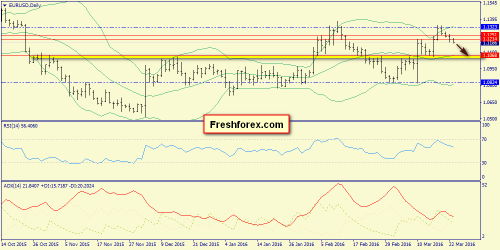 forex-trend-23-03-2016-1.png