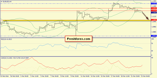 forex-trend-23-03-2016-2.png