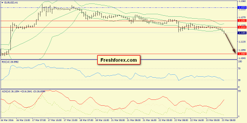 forex-trend-23-03-2016-3.png