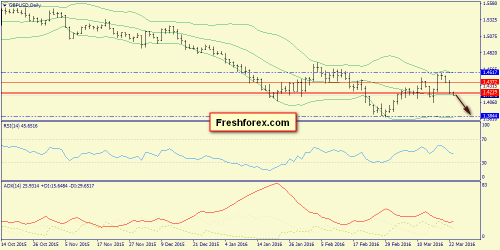 forex-trend-23-03-2016-4.png