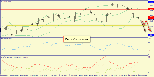 forex-trend-23-03-2016-5.png