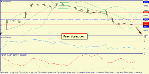 forex-trend-23-03-2016-6.png