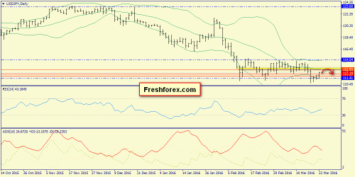 forex-trend-23-03-2016-7.png