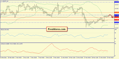 forex-trend-23-03-2016-8.png