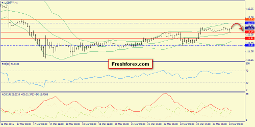 forex-trend-23-03-2016-9.png