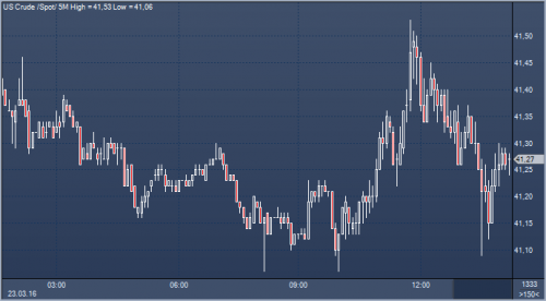 forex-oil-23-03-2016.png