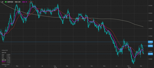 forex-saxobank-23-03-2016-2.png