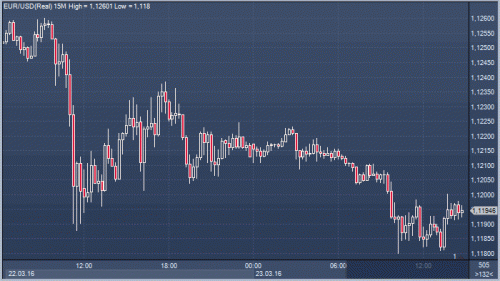 forex-dollar-23-03-2016.gif