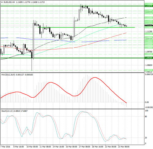 forex-analysis-eurusd-24-03-2016.png