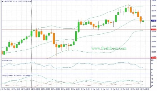 forex-fundamental-analysis-24-03-2016-3.jpg