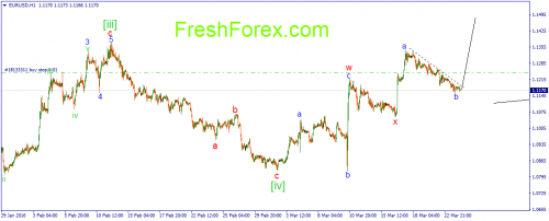 forex-wave-24-03-2016-1.png