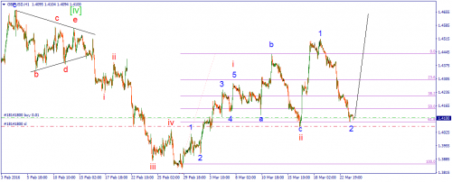 forex-wave-24-03-2016-2.png