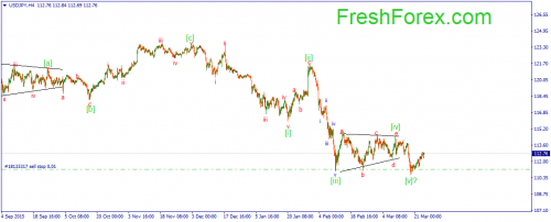 forex-wave-24-03-2016-3.png
