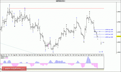 forex-wave-analysis-24-03-2016-2.gif