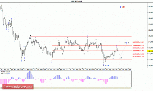 forex-wave-analysis-24-03-2016-4.gif