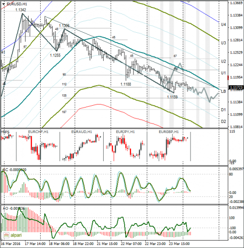 forex-eurusd-24-03-2016.png