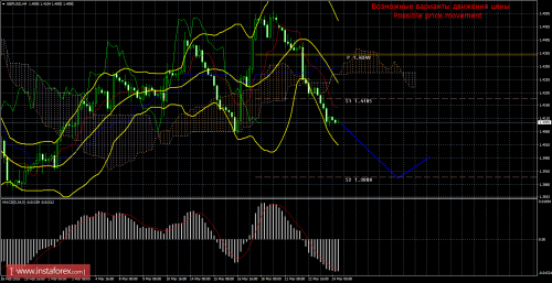 forex-trade-24-03-2016-2.png