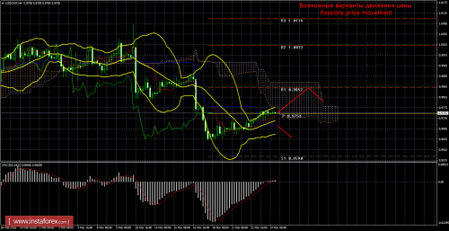 forex-trade-24-03-2016-3.png