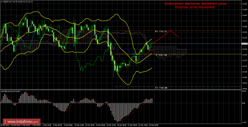 forex-trade-24-03-2016-4.png