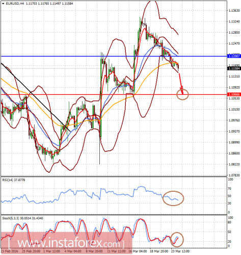 forex-prognosis-24-03-2016-1.png