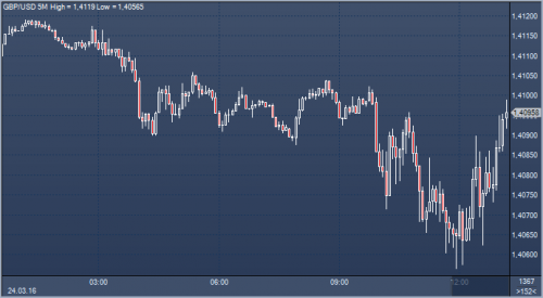 forex-news-24-03-2016.png