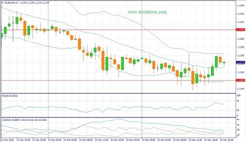 forex-fundamental-analysis-25-03-2016-1.jpg