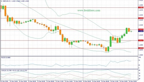 forex-fundamental-analysis-25-03-2016-2.jpg