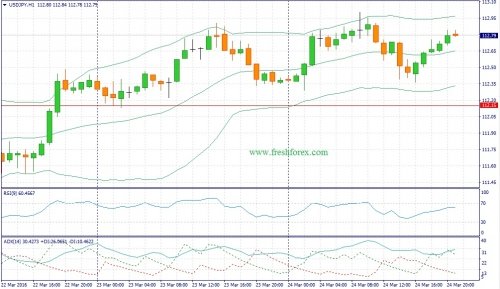 forex-fundamental-analysis-25-03-2016-3.jpg