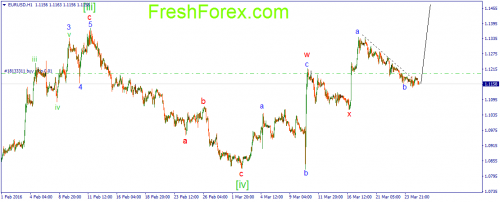 forex-wave-25-03-2016-1.png