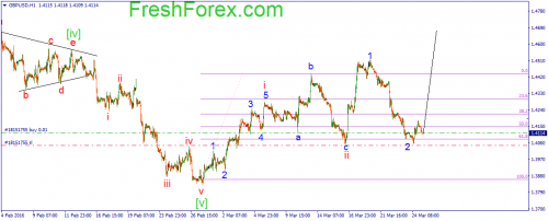 forex-wave-25-03-2016-2.png