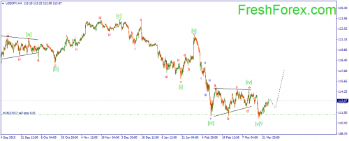 forex-wave-25-03-2016-3.png