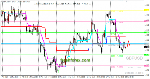 forex-trading-25-03-2016-2.png