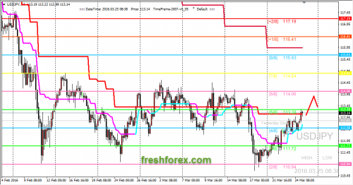 forex-trading-25-03-2016-3.png