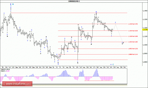forex-wave-analysis-25-03-2016-1.gif