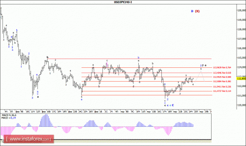 forex-wave-analysis-25-03-2016-4.gif