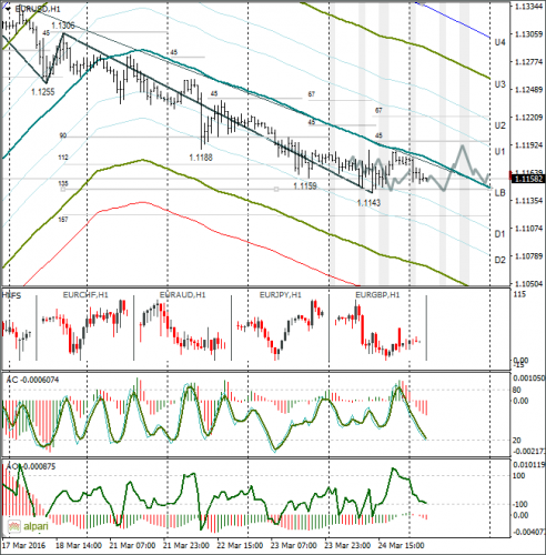 forex-eurusd-25-03-2016.png