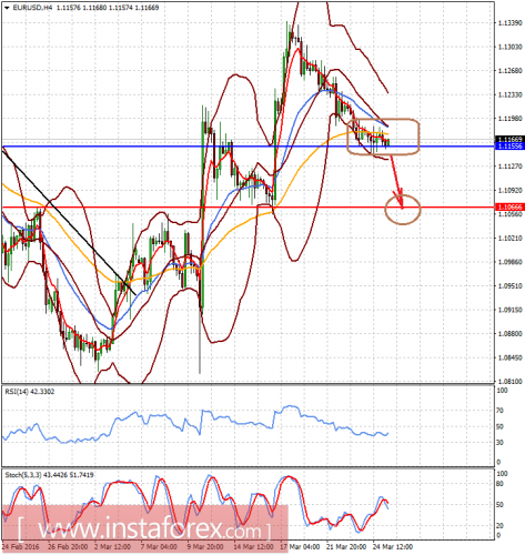 forex-prognosis-25-03-2016-1.png