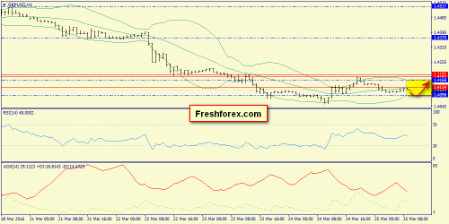 forex-trend-25-03-2016-6.png