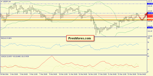 forex-trend-25-03-2016-8.png