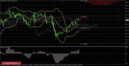 forex-trade-25-03-2016-4.png