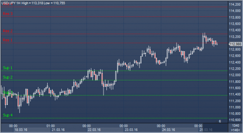 forex-news-25-03-2016.png