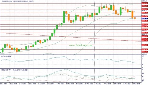 forex-fundamental-analysis-weekly-28-03-2016-1.jpg
