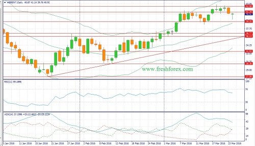 forex-fundamental-analysis-weekly-28-03-2016-2.jpg