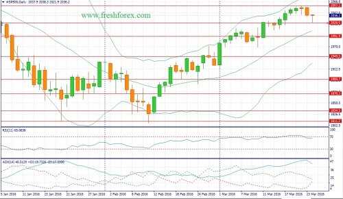 forex-fundamental-analysis-weekly-28-03-2016-3.jpg