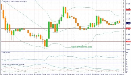 forex-fundamental-analysis-28-03-2016-2.jpg